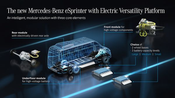 moteur electrique batterie espinter