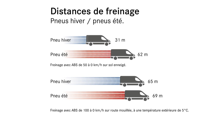 distance-freinage-pneu-hiver-van